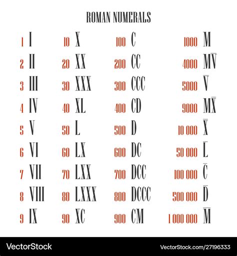 x v i d e i|Roman Numeral Translation Calculator .